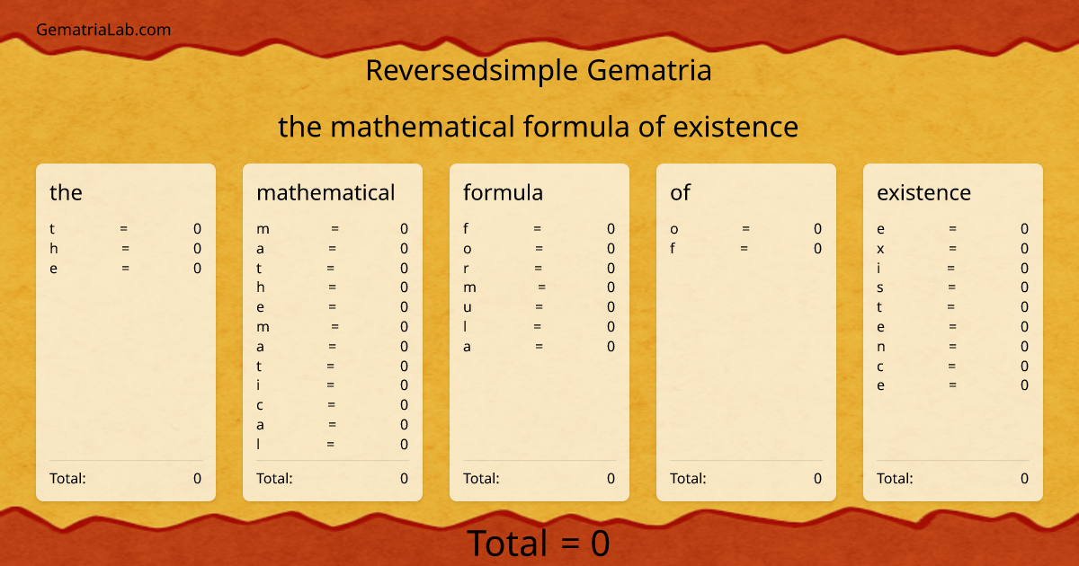 the mathematical formula of existence in reversedsimple Gematria